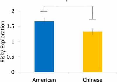 Culture Modulates the Neural Correlates Underlying Risky Exploration